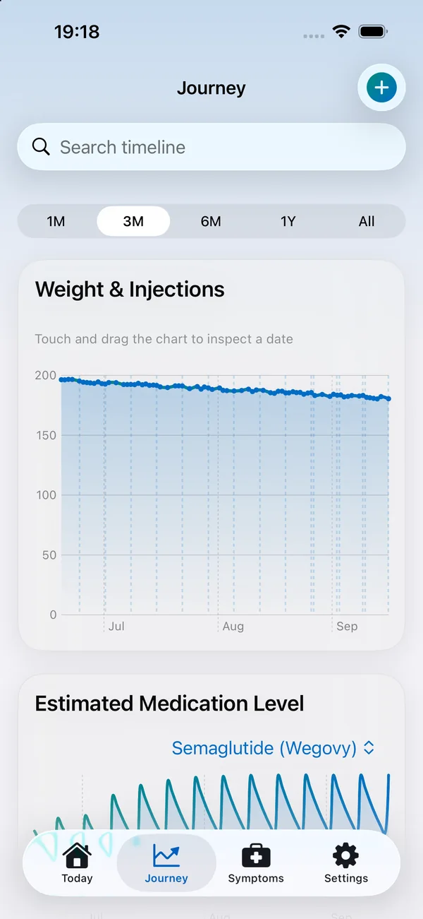Journey chart of weight and injections