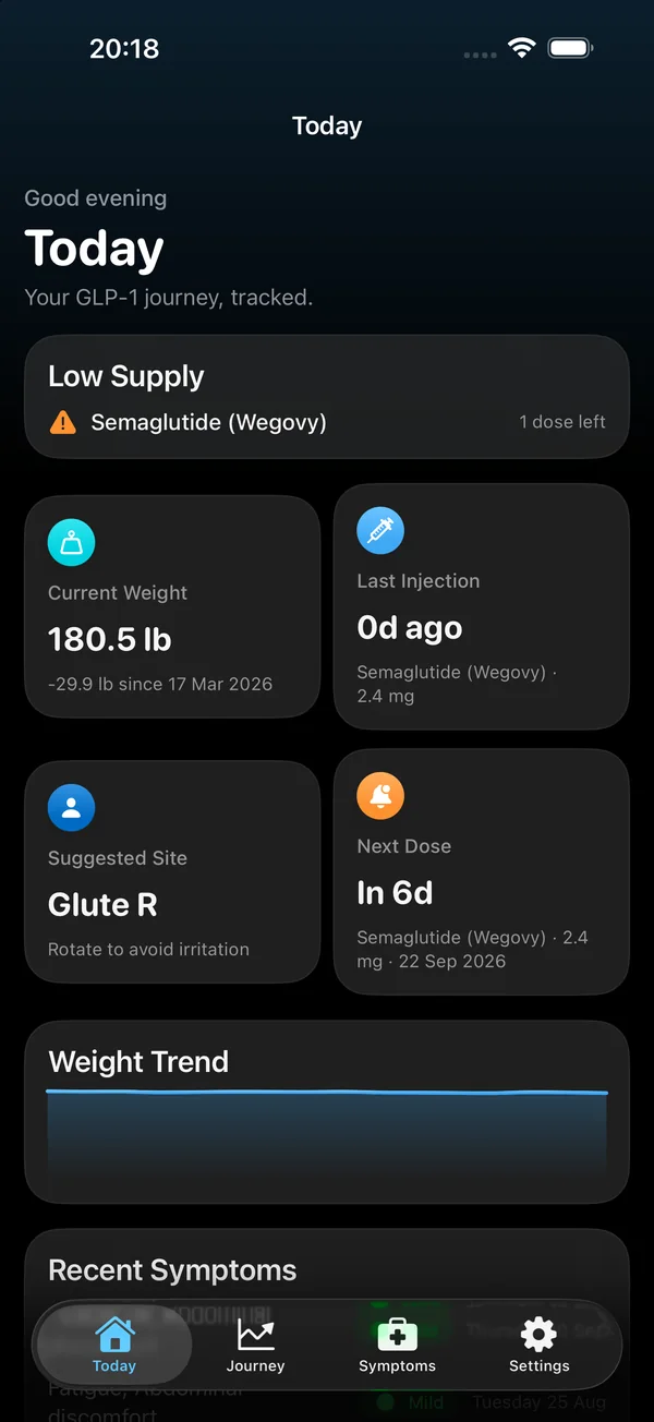 GLPMGR Today screen in dark mode